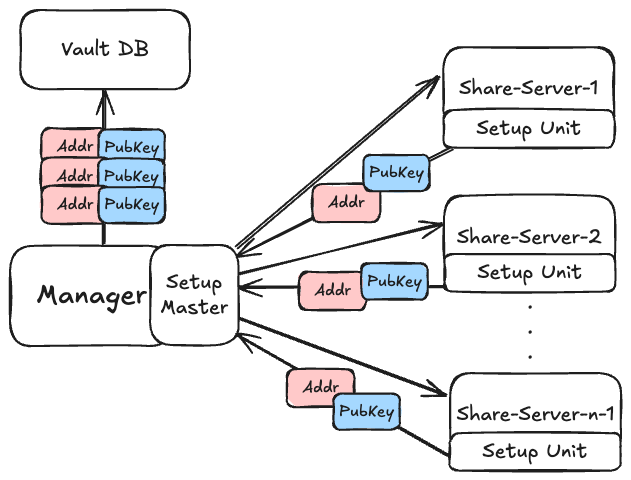 Setup Excalidraw