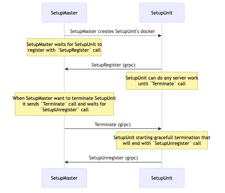 Setup Mermaid